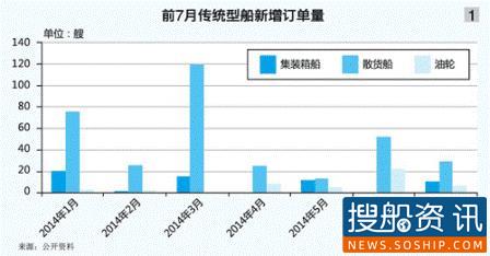 传统船型建造：热销与尴尬