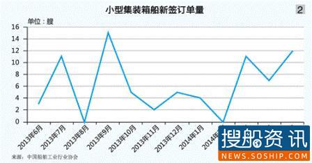 传统船型建造:热销与尴尬,