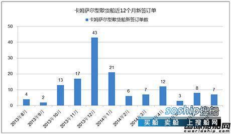卡姆萨尔 热点船型关注:卡姆萨尔型散货船,卡姆萨尔