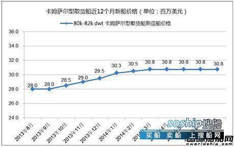 卡姆萨尔 热点船型关注:卡姆萨尔型散货船,卡姆萨尔