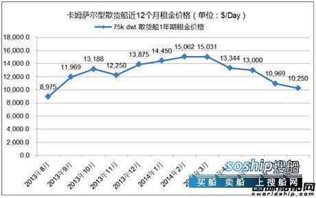 卡姆萨尔 热点船型关注:卡姆萨尔型散货船,卡姆萨尔