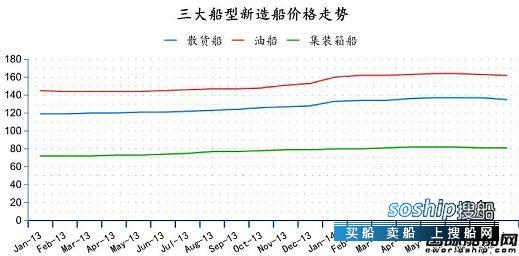造船业2018会复苏吗 2014年8月全球造船业月报,造船业2018会复苏吗