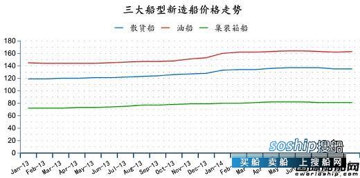 造船业2018会复苏吗 2014年9月全球造船业月报,造船业2018会复苏吗
