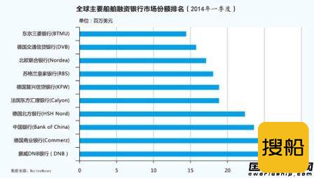 招银租赁境外业务正在“破冰”
