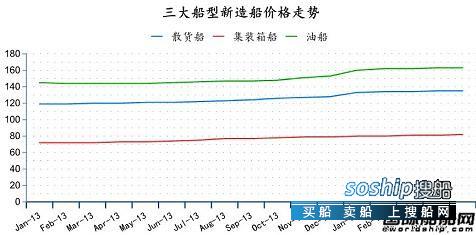 造船业2018会复苏吗 2014年10月全球造船业月报,造船业2018会复苏吗