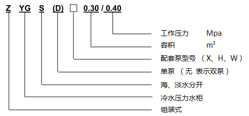 组装式压力水柜 ZYG型