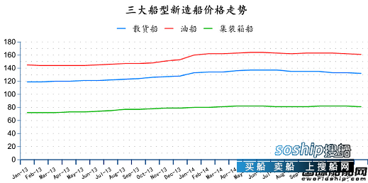 造船业2018会复苏吗 2015年1月全球造船业月报,造船业2018会复苏吗