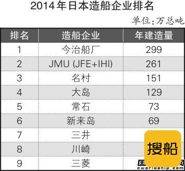 日本造船业生存秘诀