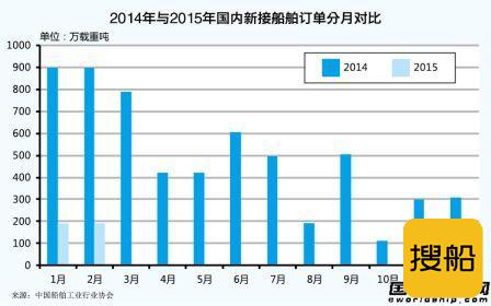 市场“不公平”民营船企转型难