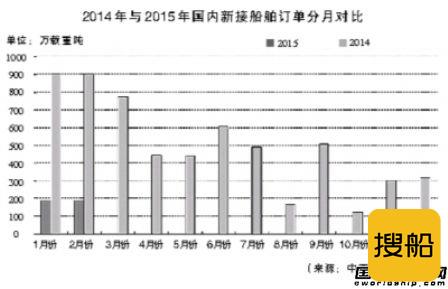 民营船企：行走在冰与火之间