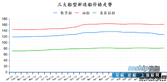造船业2018会复苏吗 2015年3月全球造船业月报,造船业2018会复苏吗