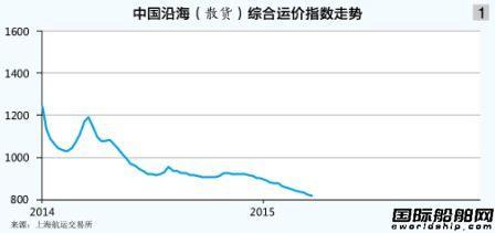 一季度中国沿海散货水运形势报告