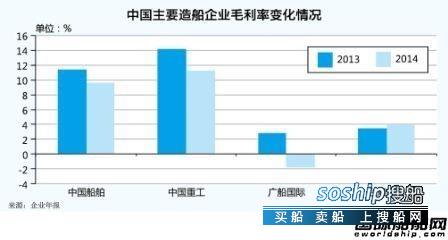 细胞分化的概念 去年船企业绩分化明显,细胞分化的概念