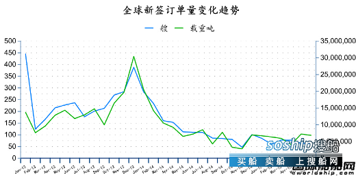 造船业2018会复苏吗 2015年6月全球造船业月报,造船业2018会复苏吗