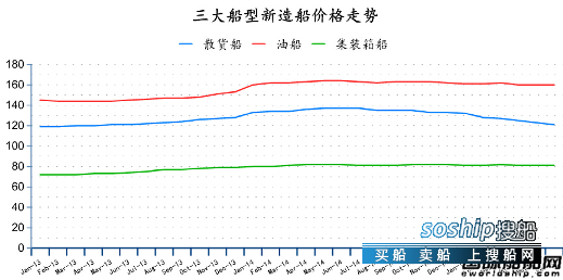 造船业2018会复苏吗 2015年6月全球造船业月报,造船业2018会复苏吗