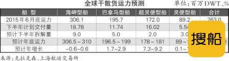 BDI重上千点或为短期效应