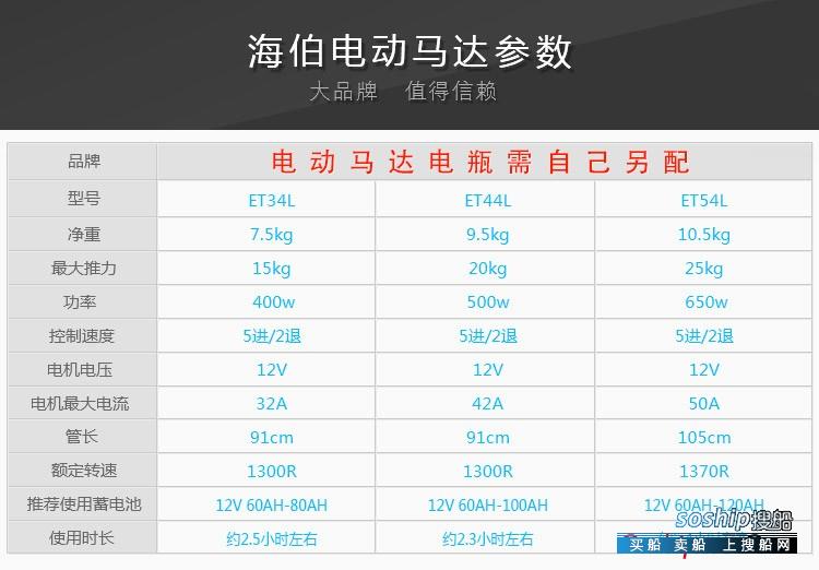 批发正品海伯ET54L电动推进器到ET34橡皮艇马达