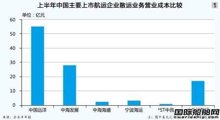 散运业严控成本谋求生