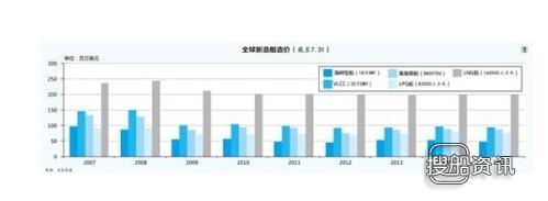 指陷入很深的境地 韩国三大巨头船厂:陷入高危境地 压力重重,指陷入很深的境地