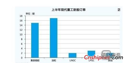指陷入很深的境地 韩国三大巨头船厂:陷入高危境地 压力重重,指陷入很深的境地