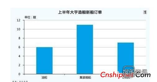 指陷入很深的境地 韩国三大巨头船厂:陷入高危境地 压力重重,指陷入很深的境地