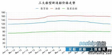 造船业2018会复苏吗 2015年8月全球造船业月报,造船业2018会复苏吗