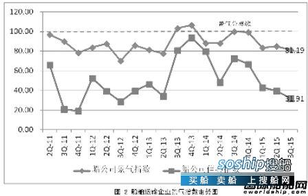 航运业 航运业进入深度调整期,航运业