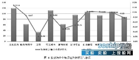 航运业 航运业进入深度调整期,航运业