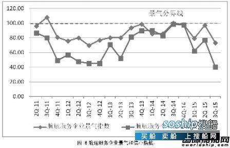 航运业 航运业进入深度调整期,航运业