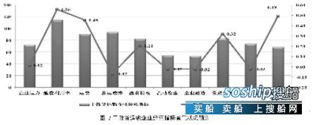 航运业 航运业进入深度调整期,航运业