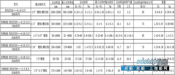 叶片气动马达 供应ARO系列气动马达