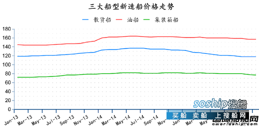 造船业2018会复苏吗 2015年11月全球造船业月报,造船业2018会复苏吗