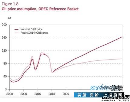 海工大 2020年前无望，低油价摧毁海工市场！,海工大