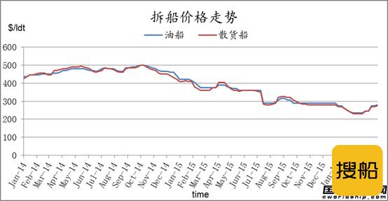 废钢船市场统计（4.8-4.15）