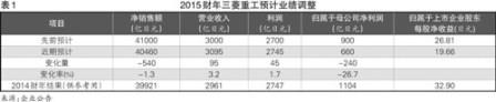 邮轮建造：有人忧有人喜