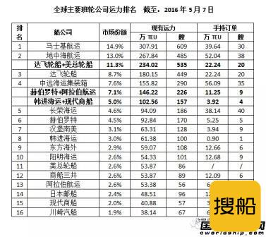 第三家班轮联盟尘埃落定