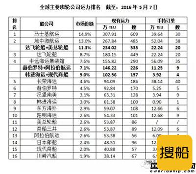 集运联盟：三足鼎立三分天下