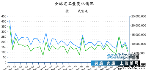造船业2018会复苏吗 2016年4月全球造船业月报,造船业2018会复苏吗