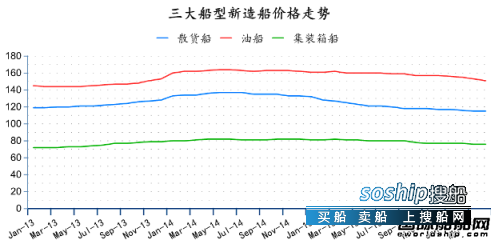 造船业2018会复苏吗 2016年4月全球造船业月报,造船业2018会复苏吗