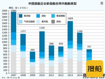 DNV GL建言造船业