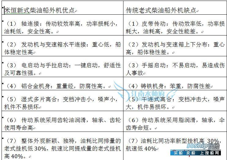 四冲程舷外机 米恒柴油舷外机 四冲程6马力船外挂机