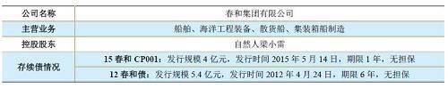 南通太平洋海工正式破产清算