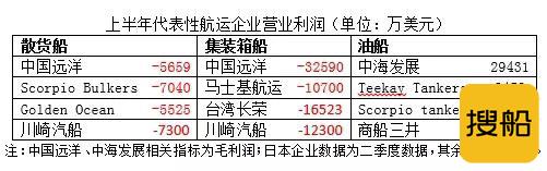 航运市场即将迎来反弹？