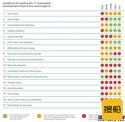 DNV GL在联合国总部发布新的全球预测报告