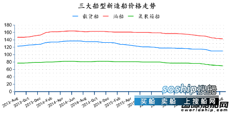 造船业2018会复苏吗 2016年8月全球造船业月报,造船业2018会复苏吗