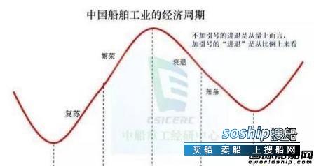 国进民退民进国退 从国进民退和国退民进中看船市周期,国进民退民进国退