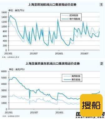 集运业：在阳光尚未灿烂的日子里
