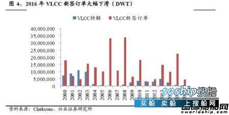 网上最靠谱的赚钱方法 旺季到了航运的春天也要到了?,网上最靠谱的赚钱方法