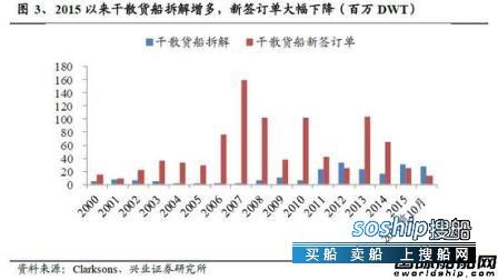 网上最靠谱的赚钱方法 旺季到了航运的春天也要到了?,网上最靠谱的赚钱方法