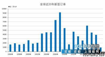 中国造船史 黎明快到了!全球造船史上最黑暗的一年,中国造船史